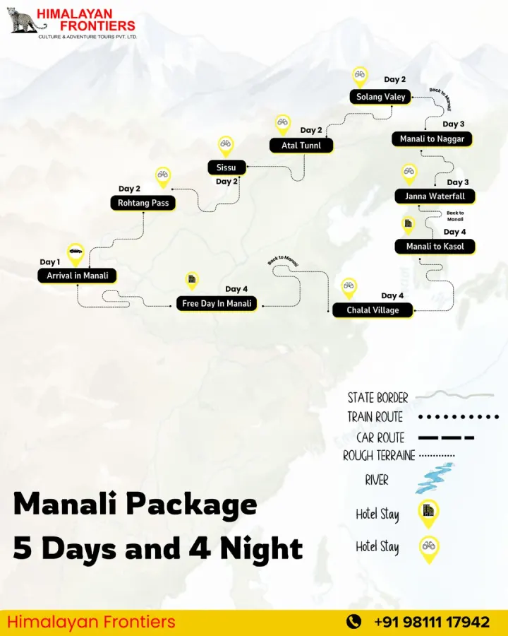 Manali package 5 Days and 4 Night route map